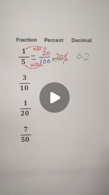 Decimals And Fractions, Fraction Math, Decimals To Fractions, Fractions And Decimals, Fraction To Percentage Table, Decimal To Percent, Fractions Into Decimals Converting, Fraction Decimal Percent Anchor Chart, Converting Decimals To Fractions