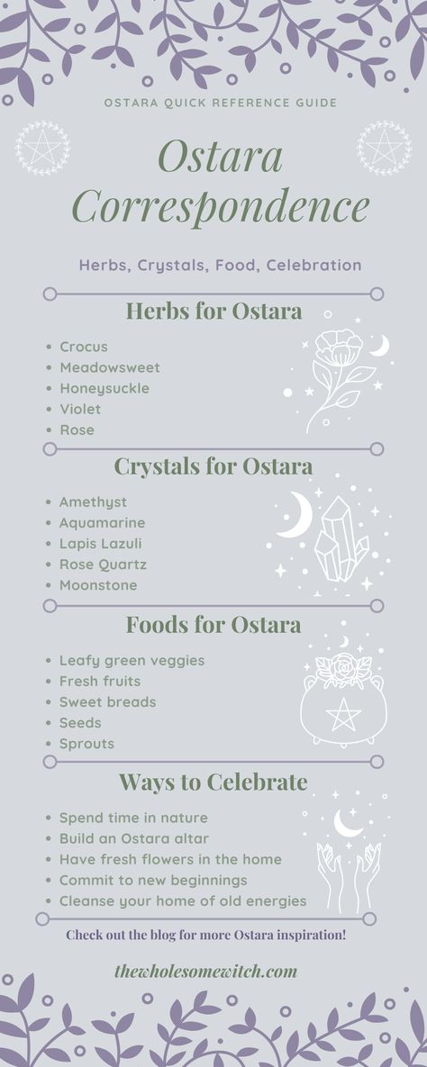 Ostara - Refresh, Renew, Rejuvenate - The Wholesome Witch Ostara Correspondences, Wholesome Witch, Witchcraft Candles, Celtic Circle, Aura Healing, Pagan Spirituality, Christian Holidays, Everything Is Energy, Book Of Shadow