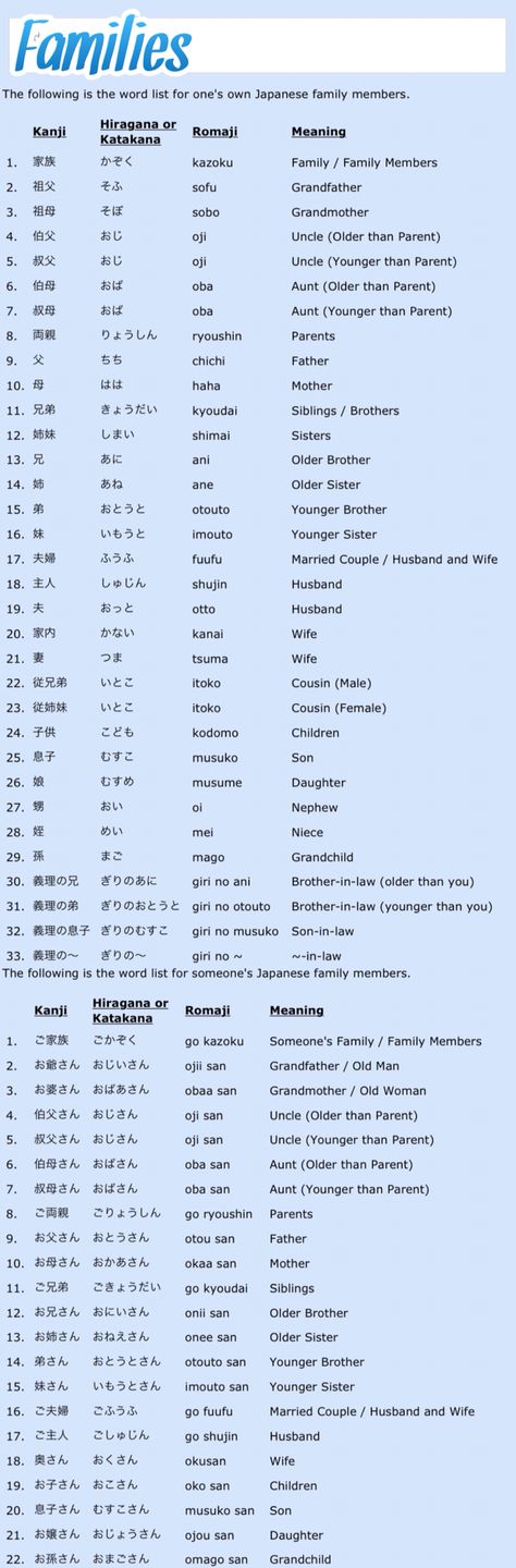 Family Family Members In Japanese, Older Parents, Japanese Phrases, Japanese Names, Family Members, Meant To Be, Japan, Anime, Quick Saves