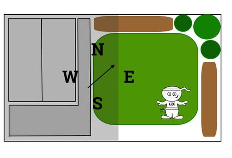 A gardens aspect is one of the first things I do when I’m working on new garden designs. If you ignore it you will struggle to find the correct plants, choose the best seating areas, plan paths that aren’t for example shady, damp and slippy. When designing and planting, you can accommodate virtually any aspect if […] The post Garden aspects explained appeared first on Garden Ninja Ltd Garden Design. East Facing Garden, Plants Under Trees, Prairie Planting, West Facing Garden, South Facing Garden, Back Garden Design, Gardens Design, New Garden, Soil Improvement