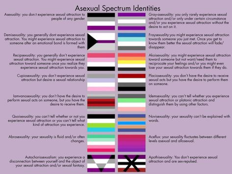 Lgbtq Meaning, Asexual Spectrum, Lgbt Humor, Lgbtq Funny, Asexual Pride, Lgbtq Flags, Lgbt Flag, Lgbt Love, Lgbt Art