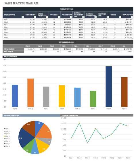 Free Sales Pipeline Templates | Smartsheet pertaining to Sales Management Report Template - Best Sample Template Smart Sheet, Planners Design, Sales Report Template, Online Typing Jobs, Sales Pipeline, Sales Report, Sales Template, Sales Tracker, Report Card Template