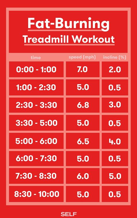 Fat Burning Treadmill Workout, Cardio Hit, Interval Treadmill Workout, Treadmill Workout Fat Burning, Hiit Workouts Treadmill, Hiit Treadmill, Workout Fat Burning, Treadmill Workouts, Treadmill Workout