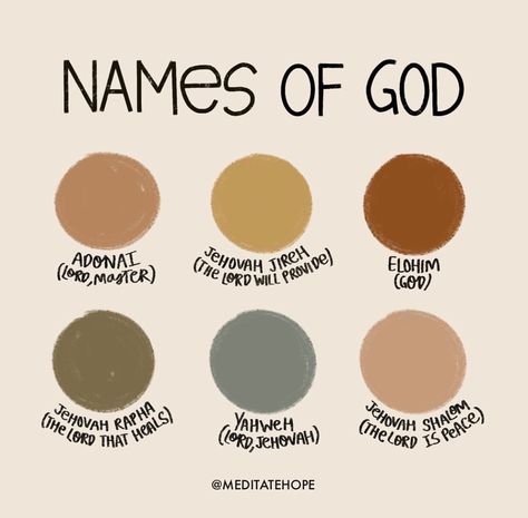 Christian Insta Names, Studying Gods Word, Bible Words And Meanings, God’s Names, God's Names And Meanings, Who Is God To You, Who God Is, Biblical Words And Meanings, Names Of God Art