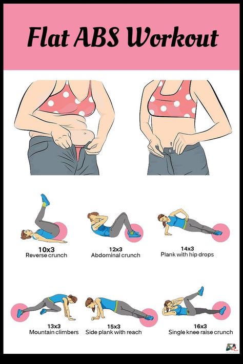 Flat Abs Workout, Motivasi Diet, Full Body Workout Routine, Summer Body Workouts, Quick Workout Routine, Body Workout Plan, Bodyweight Workout Beginner, At Home Workout Plan, Flat Abs