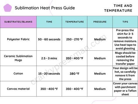 Heat Press Settings For Jersey, Sublimation Tumbler Measurements, Heat Settings For Sublimation, Dtf Heat Press Settings, Tumbler Heat Press Settings, Sublimation Pressing Instructions, Sublimation Temperature Chart Shirts, Heat Press Temperature Guide Sublimation, Sublimation Press Times