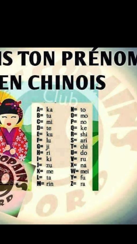 Prénom chinois Alphabet