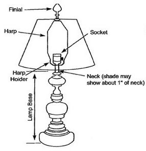 How to calculate the correct lamp shade size, based on the size of your lamp base.... GOOD Tips! Diy Table Lamp, Decorating Rules, Round Lamp, Square Shades, Candlestick Lamps, Diy Lamp Shade, Rustic Lamps, Room Lamp, Diy Lamp