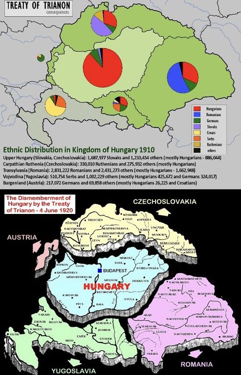 Treaty on Trianon - Peace treaty, signed June 4, 1920, formerly ended WWI between Allies & Kingdom of Hungary. Hungary lost 2/3 of their territory Kingdom Of Hungary, Transylvania Romania, Woman's Fashion, Hungary, Romania, Lost, History, Memes