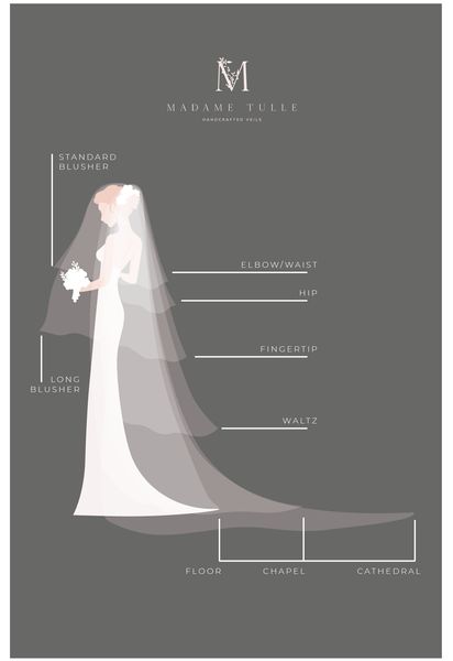 What Length is Right? Read Our Easy Veil Length Guide Veil Over Face, Bridal Vail, Floor Length Veil, Wedding Dress Sewing Patterns, Soft Tulle Veil, Sheer Veil, Chapel Length Veil, Long Veil Wedding, Veil Length