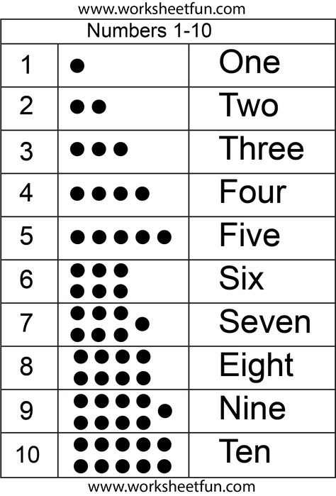 Numbers 1-10 Number Names Worksheet 1-10, Number Words 1-10, Number Names Chart, Number Names 1 To 10, Numbers From 1 To 10, Number Words Worksheets, English Tutor, Float Recipes, Free Printable Numbers