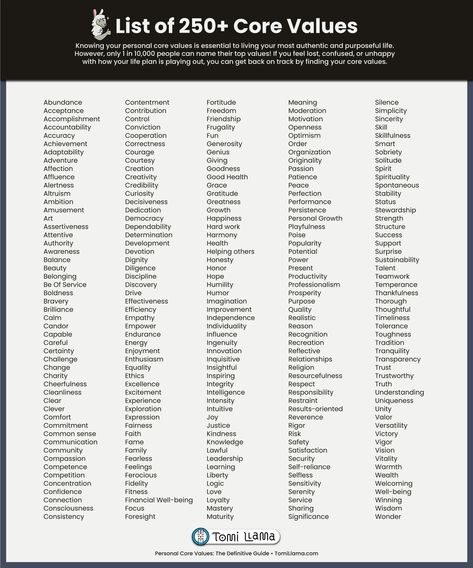 Knowing your personal core values is essential to living your most authentic and purposeful life. However, only 1 in 10,000 people can name their top values! If you feel lost, confused, or unhappy with how your life plan is playing out, you can get back on track by finding your core values.  This infographic accompanies our full free guide to Personal Core Values! How To Find Your Values, Core Values Worksheet, Values Worksheet, Values Examples, Personal Core Values, Values List, Purposeful Life, Feel Lost, Personal Values