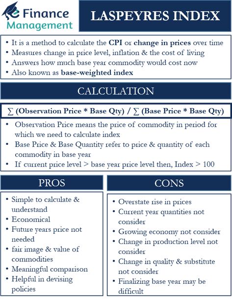 Consumer Price Index, Standard Of Living, Economic Policy, Advantages And Disadvantages, Cost Of Living, Financial Management, Simple Words, Change In, Statistics