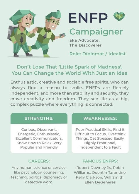 Personality Types Chart, Personalidad Enfp, Mbti Charts, Enfp Personality, Enfp T, Personality Psychology, Myers Briggs Personality Types, Mbti Character, Myers–briggs Type Indicator