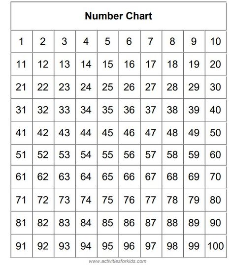 Printable Number Chart 1 - 100 and Worksheet for Kids Number Chart 1-100 Free Printable, 1 To 100 Numbers Chart, 1 100 Number Chart, Us Map Printable, 100 Number Chart, Morning Binder, Dinner Tables Furniture, Halloween Multiplication, Summer Workout Plan