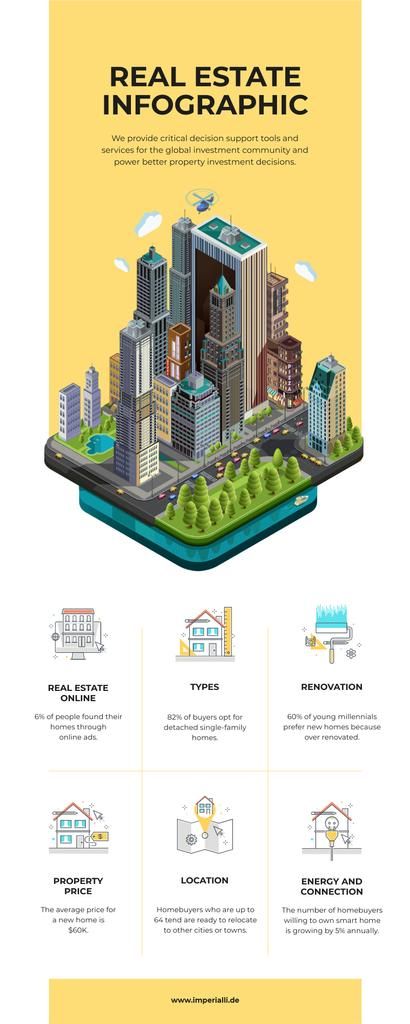 Real Estate Infographic Design, Renting Out Your House, Moving To A New Home, Real Estate Infographic, Rental Income, Sell Your Home, Buying A New Home, Business Infographic, Real Estate News