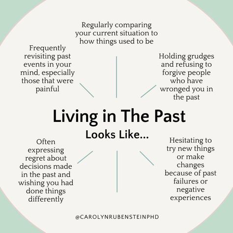 Dwelling on the past? While learning from past experiences is valuable, letting them dominate your present and future can hinder your growth and happiness. 🪜 Here are steps to help you move forward and live in the present: *Recognize how dwelling on the past limits your enjoyment of the present and progress towards future goals. *Set clear goals and daily actions to achieve them. *Explore new activities that excite and fulfill you now. *Forgive yourself and others to release resentment a... Release Resentment, Therapist Tips, Choice Theory, Living In The Past, Holding Grudges, Forgive Yourself, Practicing Self Love, Dwelling On The Past, Daily Action