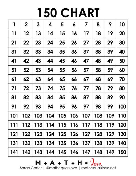 Numbers 1 100, Free Printable Numbers, Number Chart, Number Patterns, Printable Numbers, Charts For Kids, Elementary Classroom, Cute Stickers, Free Printable