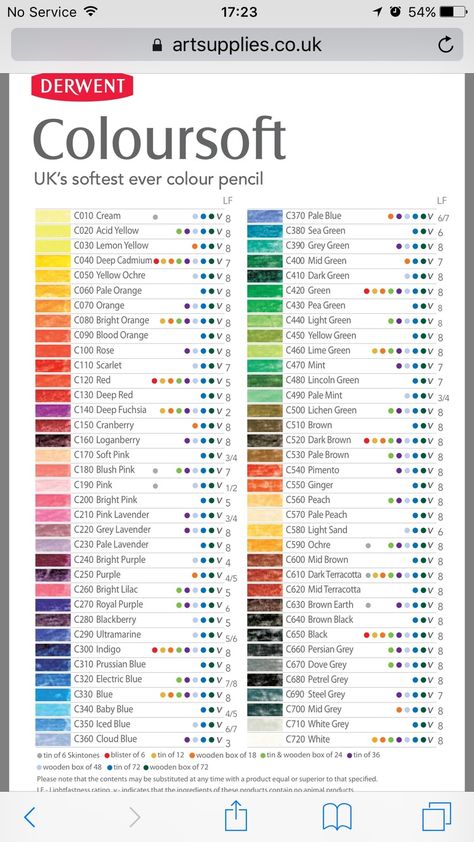 Drawing Pencil Color, Derwent Coloursoft, Derwent Pencils, Mixing Paint Colors, Color Mixing Chart, Artist Pencils, Coloring Tips, Pastel Pencils, Colour Chart