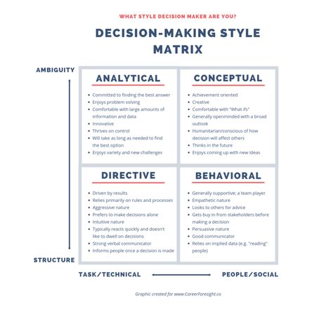 How To Make Big Decisions, Briggs Personality Test, What Is My Life, Decision Making Process, Decisions Decisions, Six Sigma, How To Move Forward, Strengths And Weaknesses, Life List