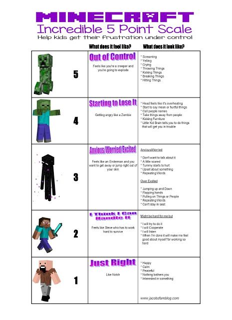 https://www.dropbox.com/s/84bbtuy4acdmuch/Minecraft%205%20Point%20Scale.pdf Minecraft Emotions, 5 Point Scale, Emotions Chart, Middle School Counselor, Kids Coping Skills, Executive Functions, Coping Skills Activities, Minecraft Theme, Kids Feelings