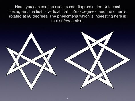 HARMONIC 369369 in the PHI CODE and the UNICURSAL HEXAGRAM by JAIN 108 - Jain 108 Unicursal Hexagram Meaning, Unicursal Hexagram, Like Symbol, Brain Stimulation, Sacred Geometry Tattoo, Geometry Tattoo, Grimoire Book, Ted Talk, Symbols And Meanings