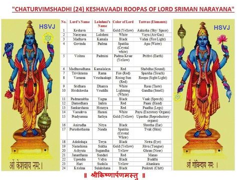 Lord Vishnu Names, Vishnu God, Positive Quotes Images, Vishnu Avataras, Spiritual Stories, Sanskrit Names, Culture Quotes, Tips For Happy Life, Sanskrit Mantra