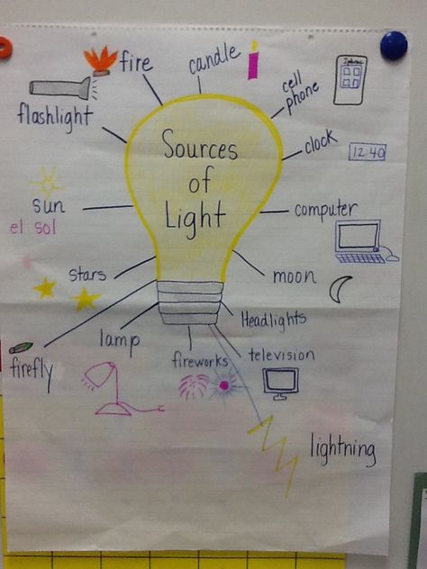 Storm in the Night book Science/Sources of light lapbook idea? First Grade Light Science, Sound And Vibration First Grade, Prek Light Unit, Sources Of Light For Kids, Light And Sound First Grade, Light Study Creative Curriculum, Creative Curriculum Light Study, Science Poster Ideas, Light Physics