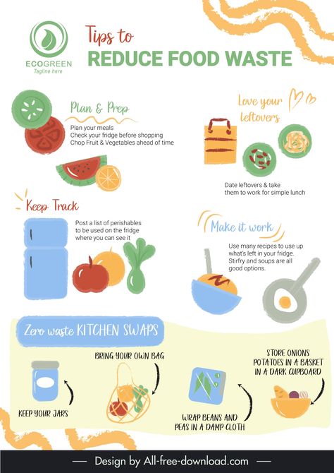 #reduceinfographic #eco #reducefoodwaste #ecotips Food Waste Infographic, Waste Infographic, Food Waste Project, Diy Best Friend Gifts, Food Infographic, Eco Hotel, Zero Waste Kitchen, Sustainable Kitchen, Reduce Food Waste