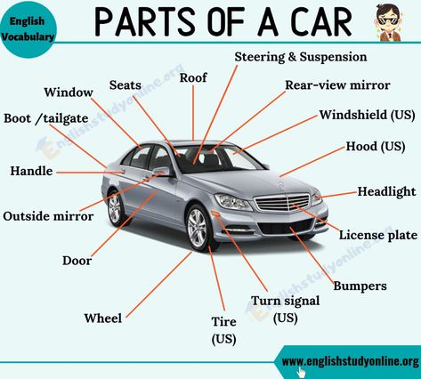 Parts of A Car: List of Useful Words about Car Parts with ESL Infographic - English Study Online Parts Of A Car, Learning To Drive Tips, Car List, Weather Words, Car Body Parts, Improve Your Vocabulary, English Vocab, General Knowledge Book, Kids English