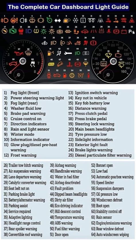 Learning To Drive Tips, Driving Basics, 1000 Lifehacks, Car Life Hacks, Types Of Vehicles, Car Facts, Car Care Tips, Car Life, Light Guide