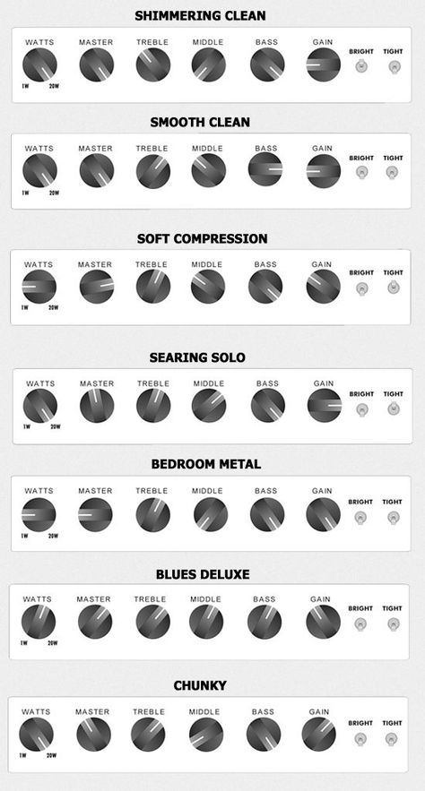 Guitar Pedal Settings, Amp Settings Guitar Rock, Amplifier Settings Guitar, Bass Amp Settings, Amp Settings Guitar, Guitar Amp Settings, Guitar Tips For Beginners, Amp Settings, Guitar Theory