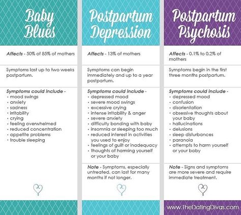 Signs Of Labor, Postpartum Blues, Postpartum Nursing, School Biology, High School Biology, Postpartum Doula, The Dating Divas, Dating Divas, Post Partum