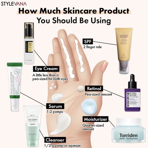 Sunscreen Skincare, Korean Skin Care Secrets, Skin Care Basics, Skin Advice, Skin Care Guide, Skincare Serum, Diy Skin Care Routine, Natural Face Skin Care, Basic Skin Care Routine