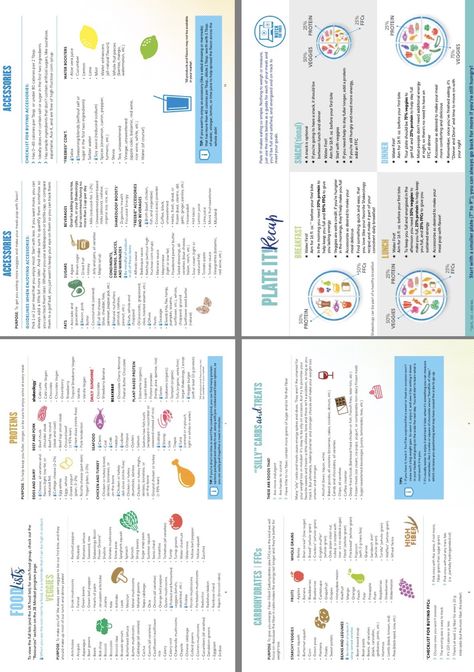 Plating Method Diet, 2b Mindset Tracker Printable, 2 B Mindset Meal Plan, 2b Mindset Food List Printable, Plate It 2b Mindset, 2b Mindset Snacks On The Go, 2 B Mindset, 2b Mindset Meal Plan Week 1, Kate Sanders