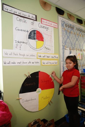 Trauma Was Hiding at This School. How Teachers Found Out and What They’re Doing to Help. Indigenous Bulletin Board, Orange Shirt Day Bulletin Board, Tipi Teachings, Indigenous Classroom, Circle Of Courage, Indigenous Studies, Aboriginal Education, Indigenous Education, Building Classroom Community