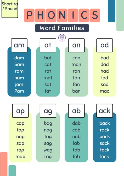 📚 Boost Your Child's Reading Skills with Our FREE Word Families Booklet! 📚 Parents and educators, are you looking for a fun and effective way to enhance your child's literacy skills? We've got you covered! Our Word Families Booklet is now available for download and it's packed with engaging activities, games, and resources to help your little ones master reading and spelling. 🌟  👉 Download Now: https://www.orchard-academy.com/resources Phonics Chart, Phonics Flashcards, Cvc Words Kindergarten, Kindergarten Phonics Worksheets, English Worksheets For Kindergarten, Word Family Worksheets, Learning Phonics, Kindergarten Reading Activities, Phonics Rules