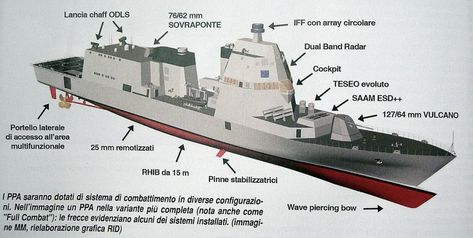 PPA Class Multi-purpose Offshore Patrol Vessels | Thai Military and Asian Region Gas Turbine, Self Development Books, A Class, Helicopter, Latest News, Indonesia, Architecture