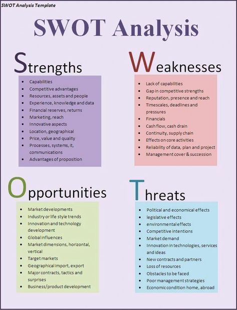 Always Keep Learning (@AlwaysKeepL) on X Identify Strengths, Swot Analysis Template, Study Process, Records Management, Project Management Templates, Pretty Journals, Keep Learning, Dream Symbols, Swot Analysis