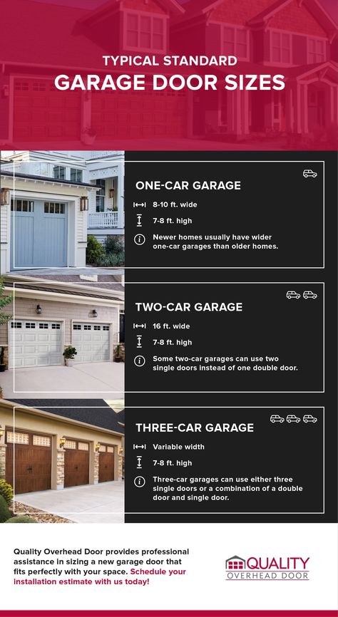 What are the typical measurements for residential garage doors? It all depends on the kind of garage you own! The sizes differ quite a bit. To help you identify where your garage stands in comparison to others, check more details about the standard sizes here: https://bit.ly/3QZUih6 #QualityOverheadDoor #Home #Business #Upgrade #GarageSize #Door #Layout #Design #Architecture Layout Design Architecture, Garage Door Sizes, Custom Garage Doors, Garage Door Company, Residential Garage Doors, Residential Garage, Three Car Garage, Custom Garages, Overhead Door