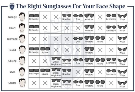 A great pair of sunglasses can take your style from good to freaking awesome. Glasses Oblong Face, Square Face Sunglasses, Glasses For Oblong Face, Sunglasses Shapes, How To Choose Sunglasses, Face Shape Guide, Face Shape Sunglasses, Sunglasses For Your Face Shape, Oblong Face Shape