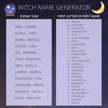 Witch Name Witch Name Generator, Novel Tips, Witch Names, Name Generator, Witchy Woman, Fun Games, Witch, Quick Saves