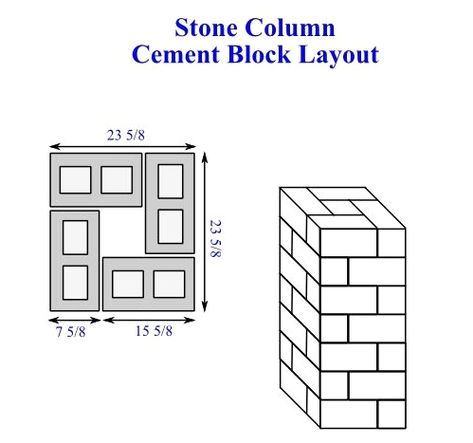 Cement Block Layout Cinder Block Pillars, Brick Pillars Driveway Entrance, Stone Pillars Columns, Driveway Columns, Driveway Gate Diy, Landscaping Entrance, Brick Pillars, Stone Entryway, Columns Decor