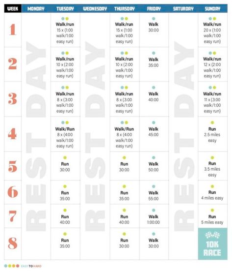 Prep For 10k Run, Training For 10k Run, Running 10k Training, 10k Training Plan, 10k Training, Ultra Marathon Training, Running Training Plan, 5k Training Plan, Workout Fun