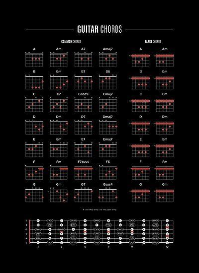 Unique guitars Guitar Digital Art, Guitar Chords Poster, Beginner Guitar Chords, Poster Guitar, Popular Piano Sheet Music, Chords Guitar, Music Theory Guitar, Beginner Guitar, Violin Sheet