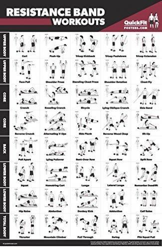 Resistance Band Workout Poster In 2020 F7E Resistance Bands Workout, Resistance Band Workouts, Bands Workout, Best Abdominal Exercises, Resistance Band Training, Band Workouts, Workout Posters, Resistance Band Workout, Lower Abs Workout