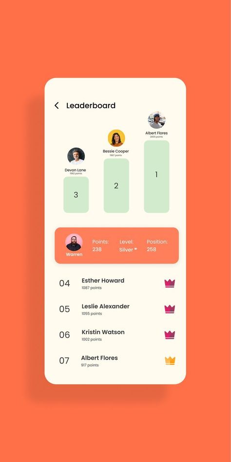 Top performers board #UI #userinterface #leaders #ranking #highscores Dance App, Ux Kits, Case Study Design, Friends Workout, Flat Design Icons, App Interface Design, Mobile Ui Design, Webpage Design, App Design Inspiration