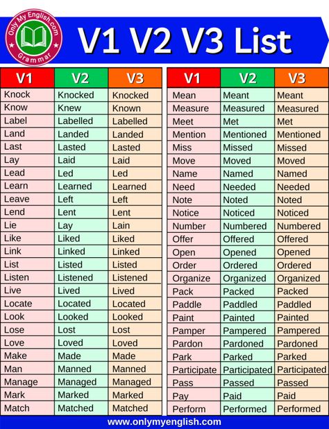 Verb List, V1 V2 V3 V4 V5 Form Verb List · console, consoled, consoled. consort, consorted, consorted. conspire, conspired, conspired. Verb Forms V1 V2 V3, Forms Of Verb, Three Forms Of Verb, Verb List, Verb Examples, What Do You Hear, Verbs List, Verb Forms, Verb Worksheets