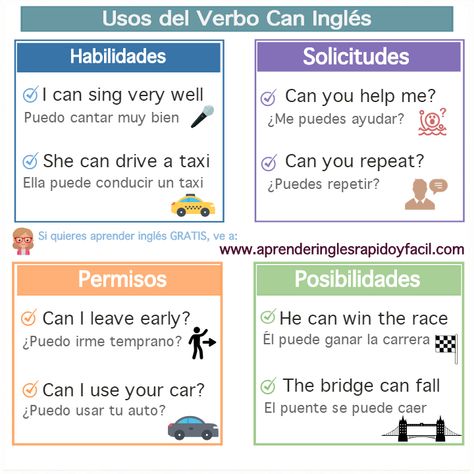 Verbo can en inglés con significado, usos, ejercicio y pronunciación (can’t) Modal Verbs, Teaching Esl, Learning Spanish Vocabulary, English Time, English Love, Business English, Common Phrases, Spanish Vocabulary, English Classroom