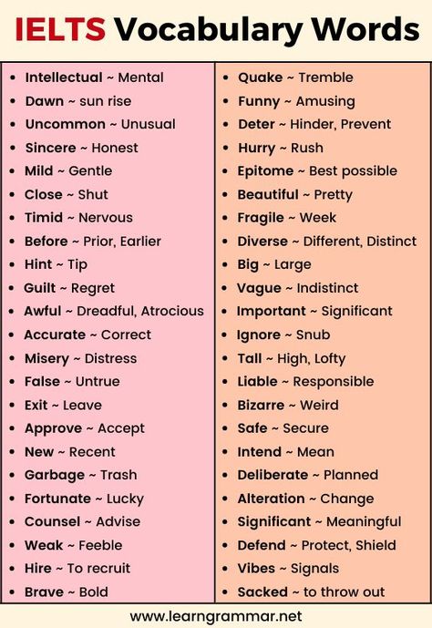Ielts Vocabulary Synonyms, Ielts Self Study Plan, Ielts Notes, Synonyms For Ielts, Learning English Grammar, Ielts English, Ielts Vocabulary, Expand Your Vocabulary, Ielts Reading